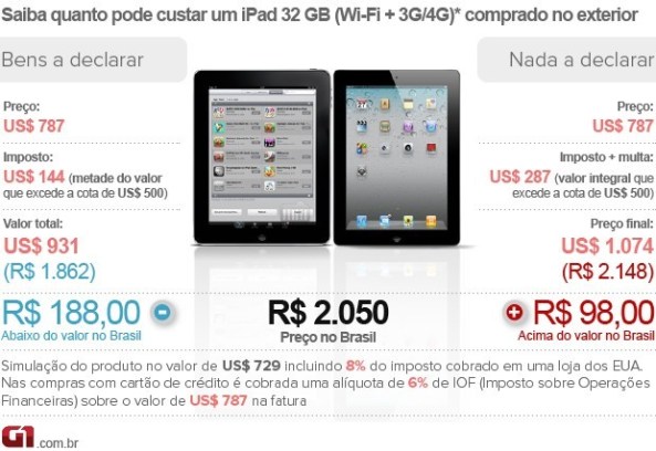 ipadcompranoexterior