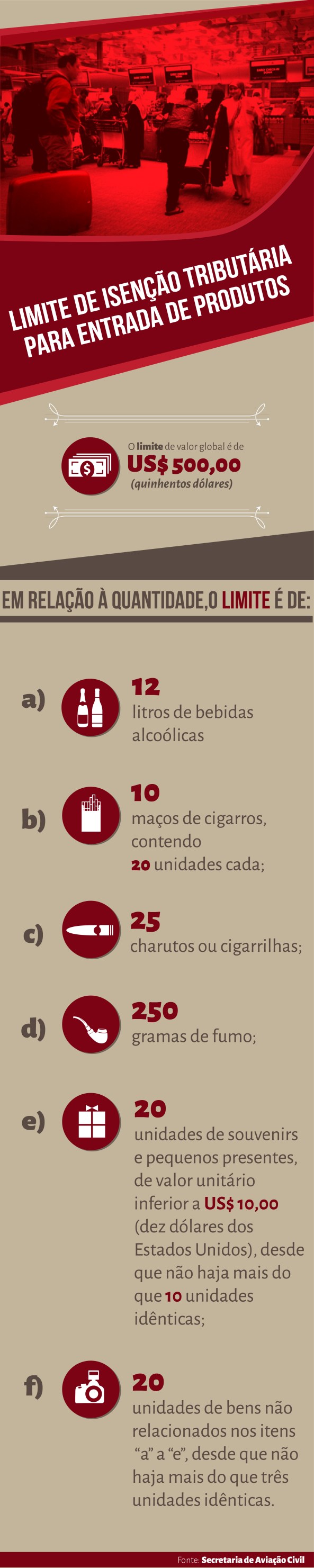 Limitedeisenotributriaparaentradadeprodutos01