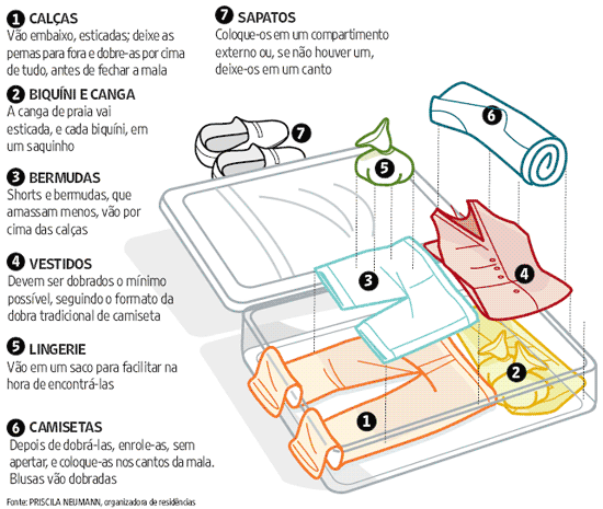 como-arrumar-a-mala-passo-a-passo